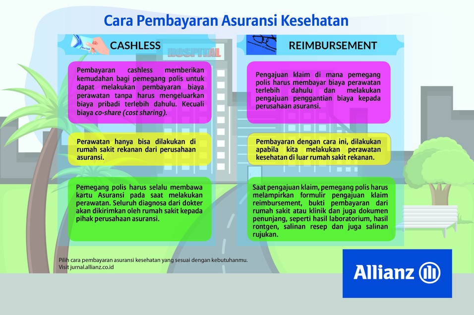 Cara Kerja Asuransi Allianz