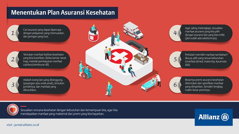 Menentukan Plan Asuransi Kesehatan