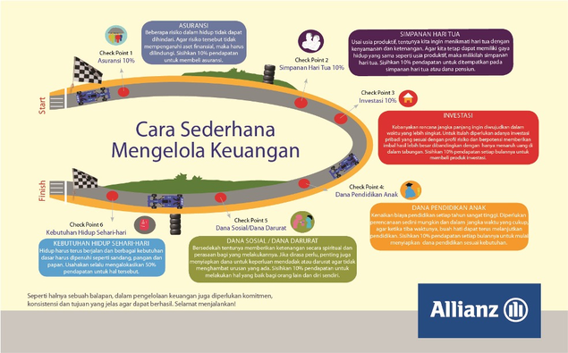 Cara Sederhana Mengelola Keuangan